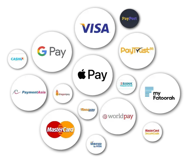 GTCFX Payment Methods